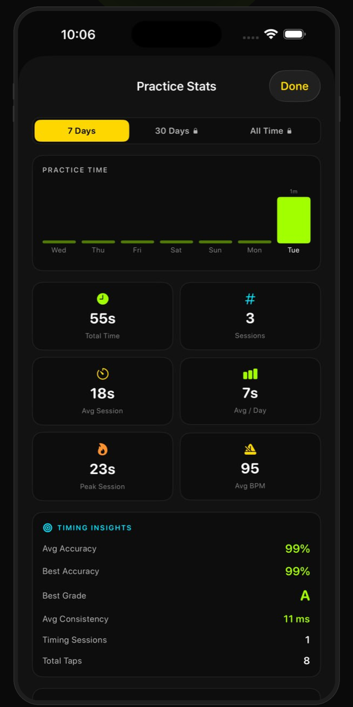Practice Stats with charts, streaks and timing insights